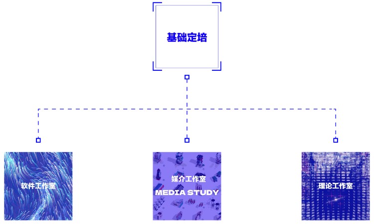 基础定培体系