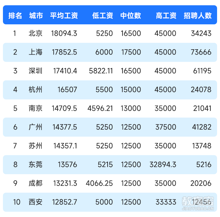 南京平均工资(南京平均工资标准2023年)