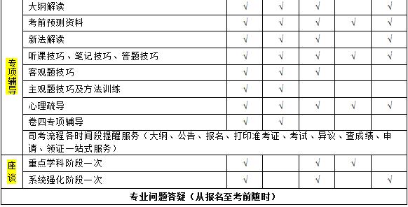 2016司考合格线(2016年司法考试成绩)