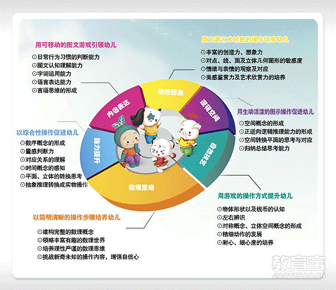 多元智能理論與幼兒教師專業發展