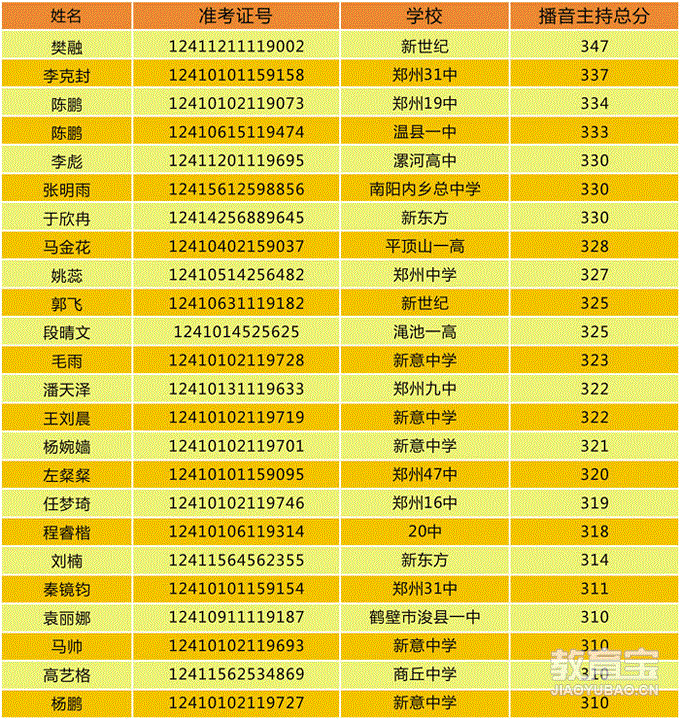 遼寧省招生考試網(wǎng)_遼寧招生考試省網(wǎng)查詢_遼寧省招生考試中心