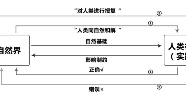 你get到2019考研政治刷题的正确姿势了吗