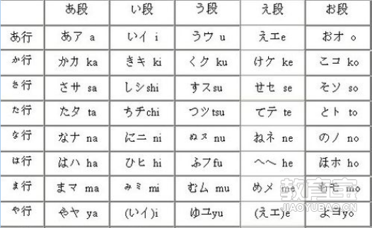 记忆日语词汇的方法 简单日语学习