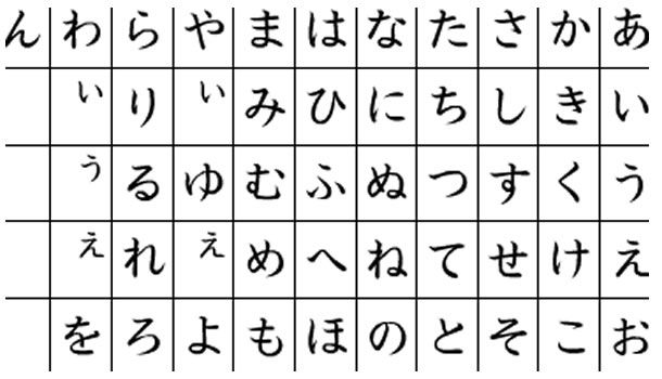 高效学习日语的四个方法 日语课程