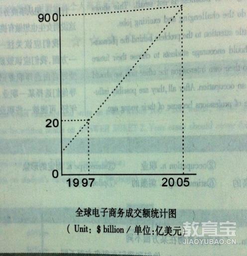 考研英语阅读词汇分享  考研复试