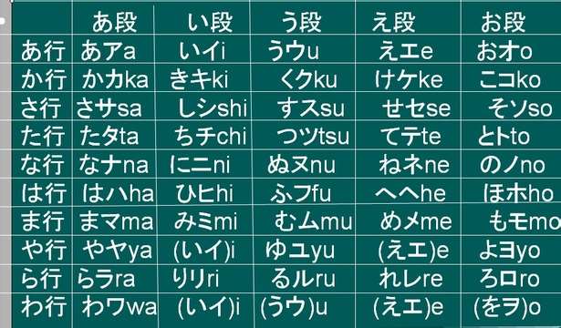 学好日语的几点建议