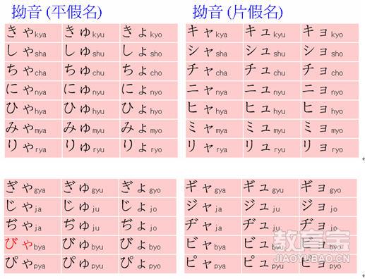 日语常用语的使用方法