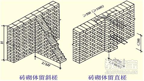 二级消防证和一级消防证的3大区别