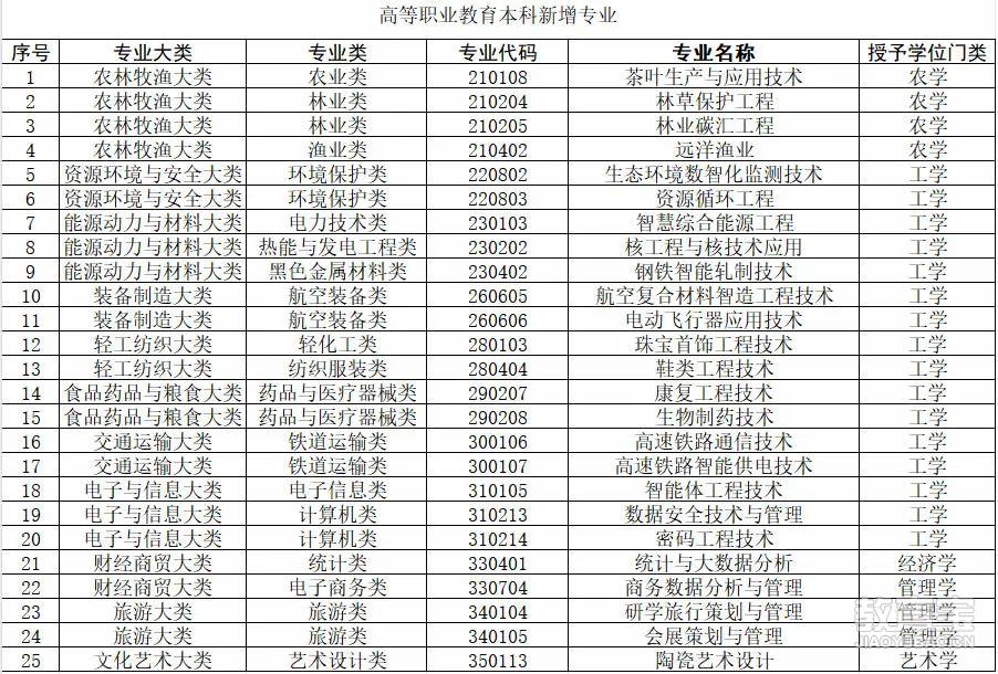 图3职业本科.jpg