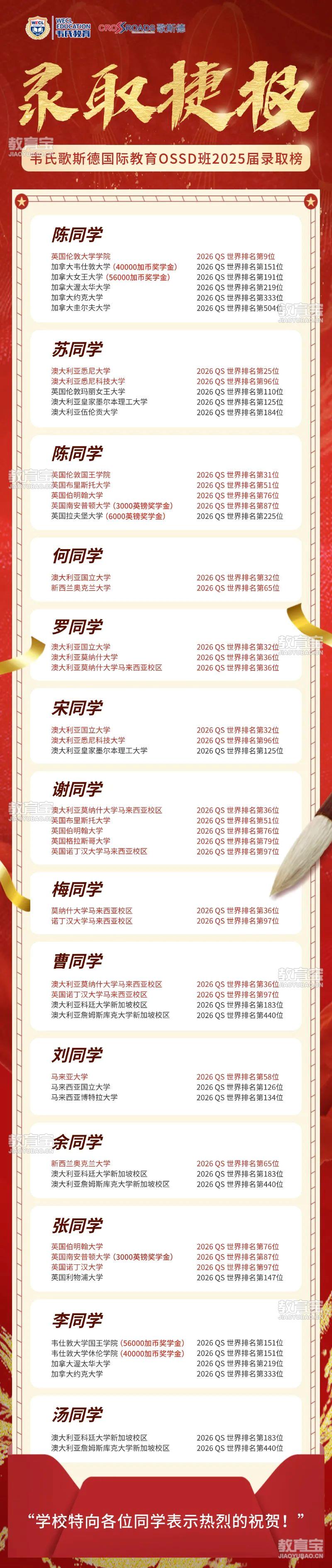 2025 OSSD录取捷报.jpg