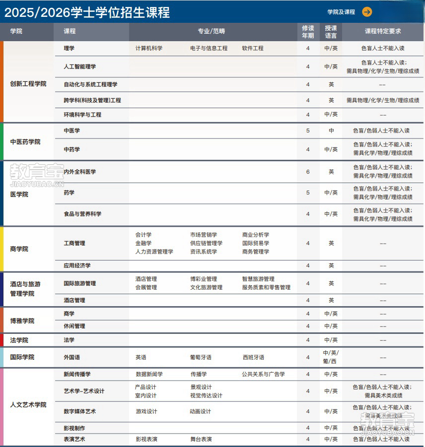 澳科课程_副本.png