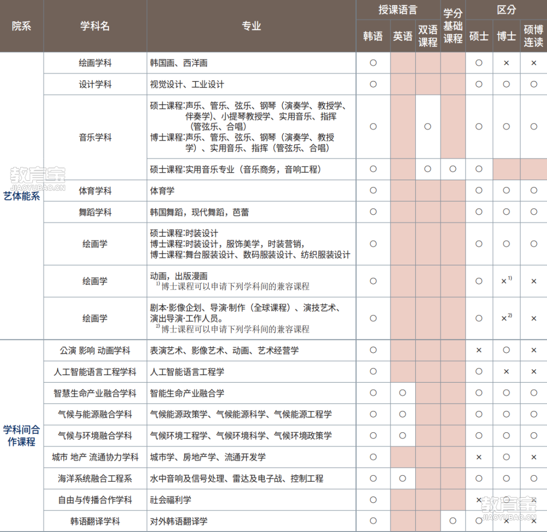 韩国留学机构费用多少(为什么不建议去韩国留学)