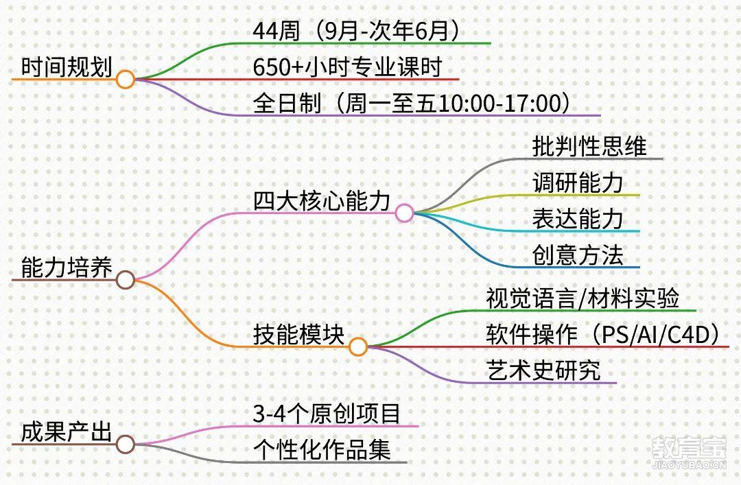 从零基础到升读学校全流程.jpg