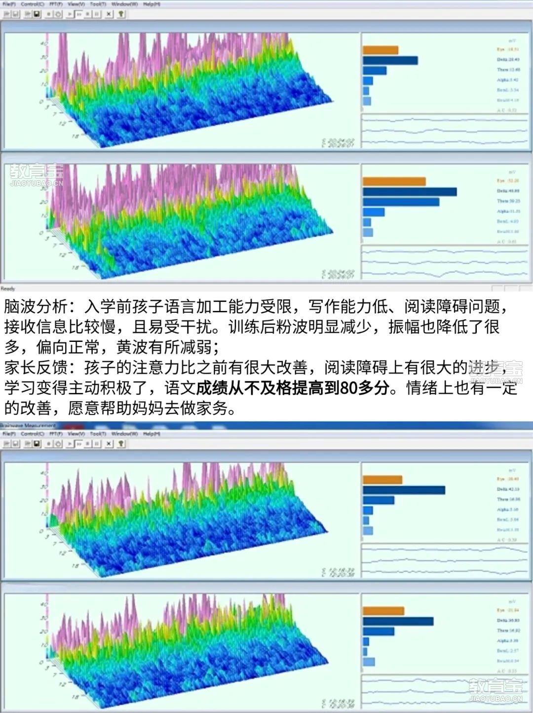 免费专业测评来袭 帮您全面了解孩子学习能力的长短板