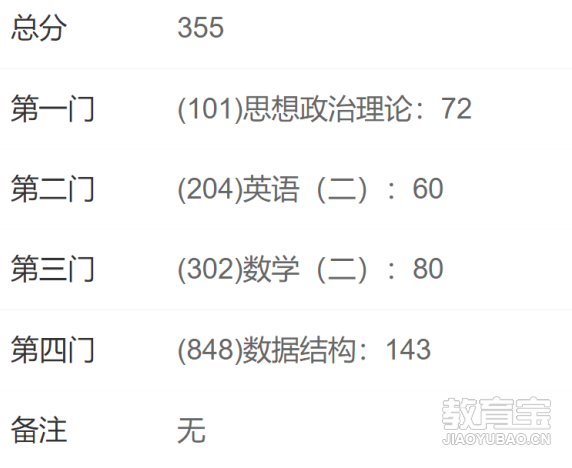 高分1.png