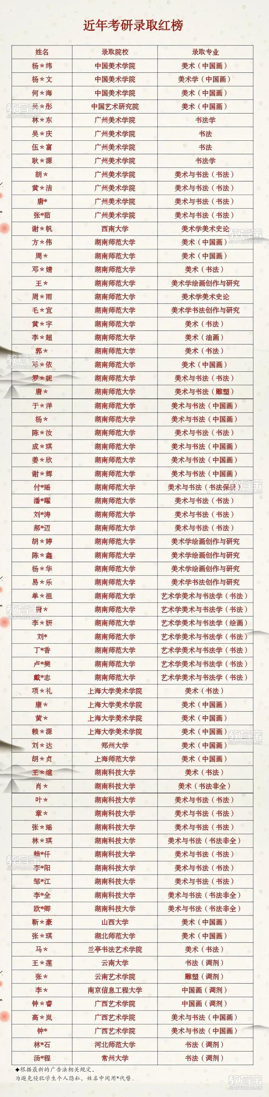 2025录取裁剪(1).jpg