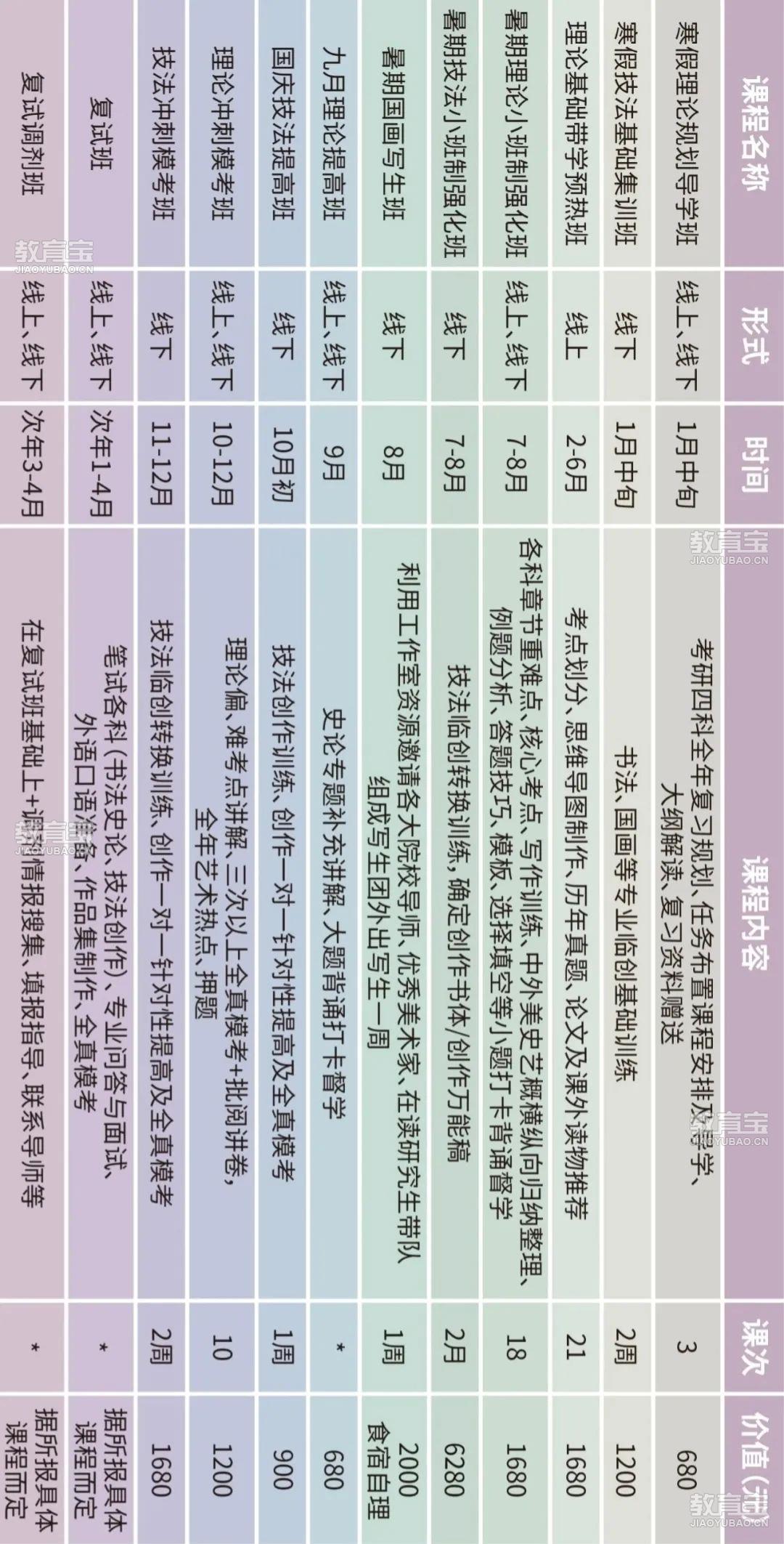 各阶段价格.jpg