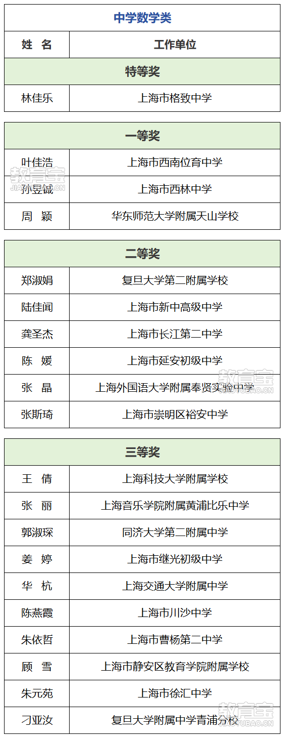 aa10c174d6ad9fd4f60225e31f61350e.png
