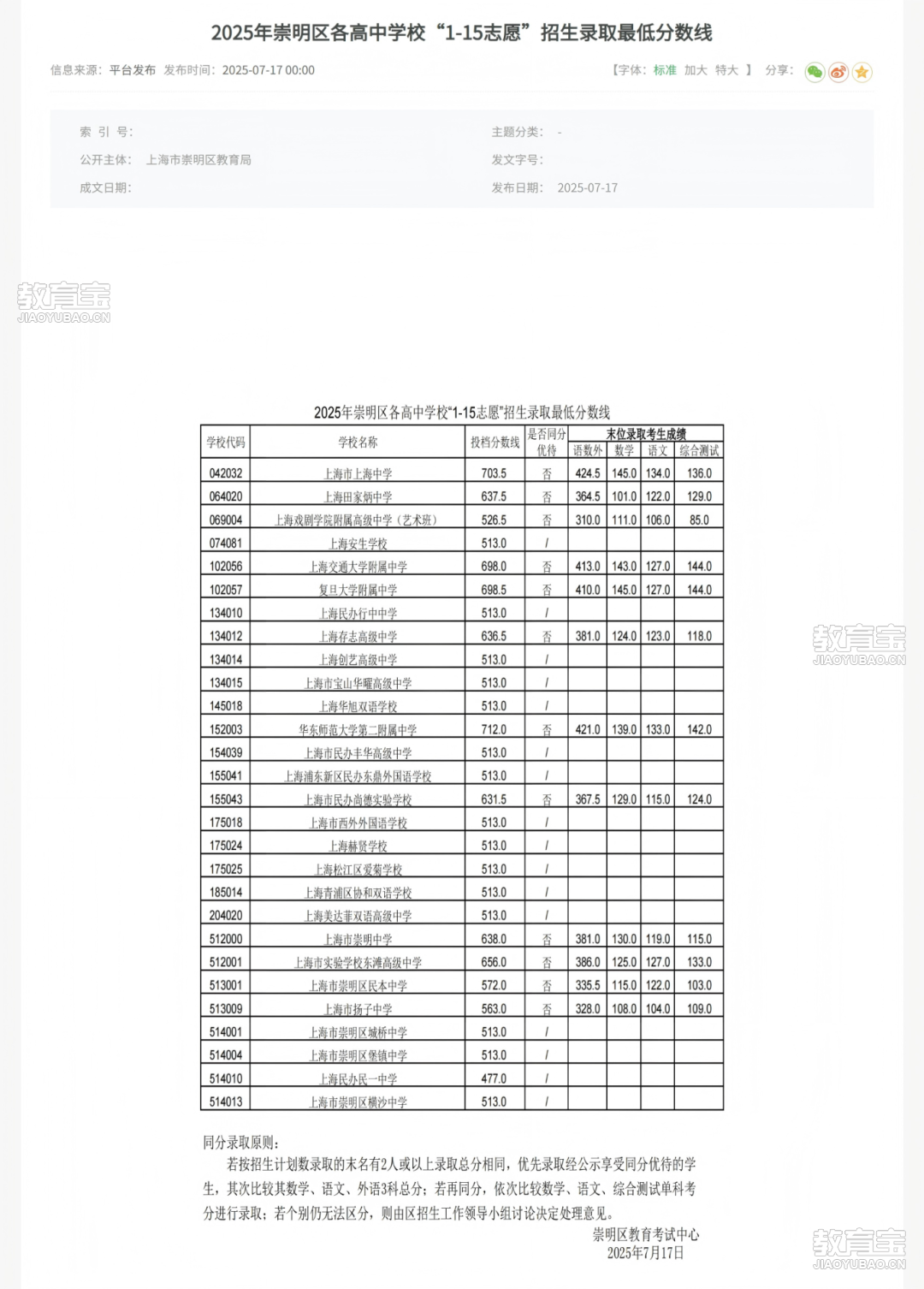 屏幕截图_17-7-2025_104013_shcm.gov.cn(1).png