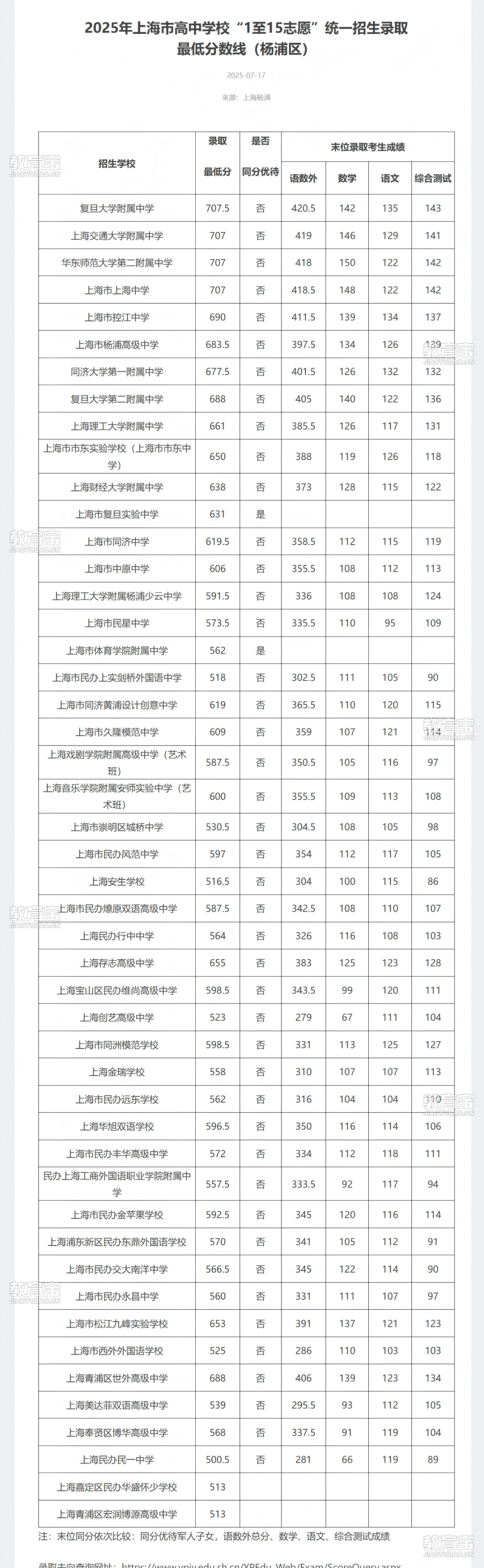 屏幕截图_17-7-2025_10280_www.shyp.gov.cn(1).png