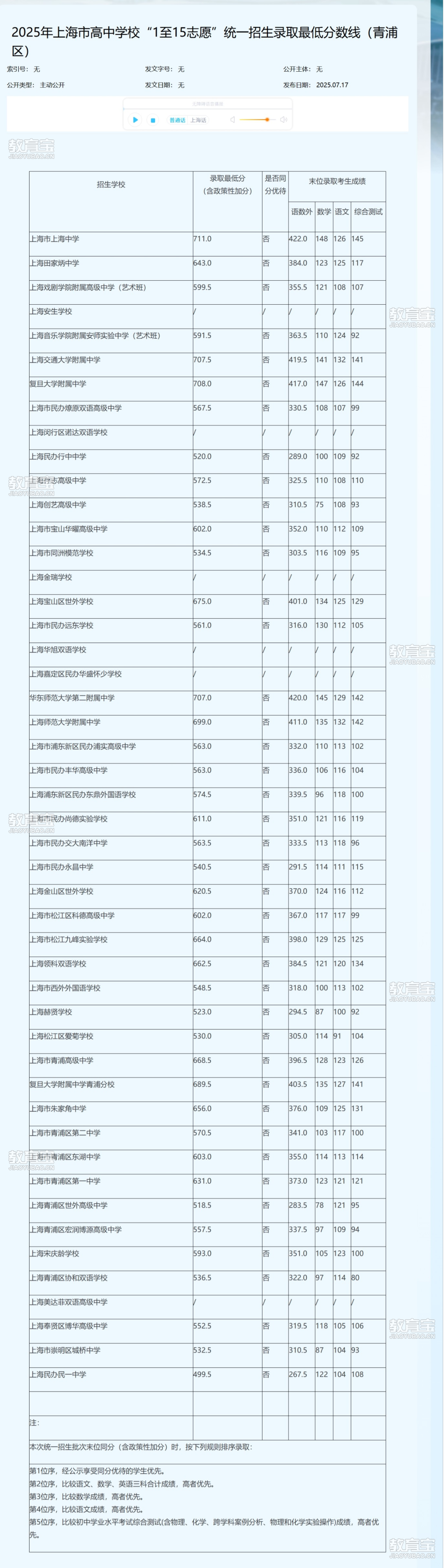 屏幕截图_17-7-2025_103840_www.shqp.gov.cn(1).png