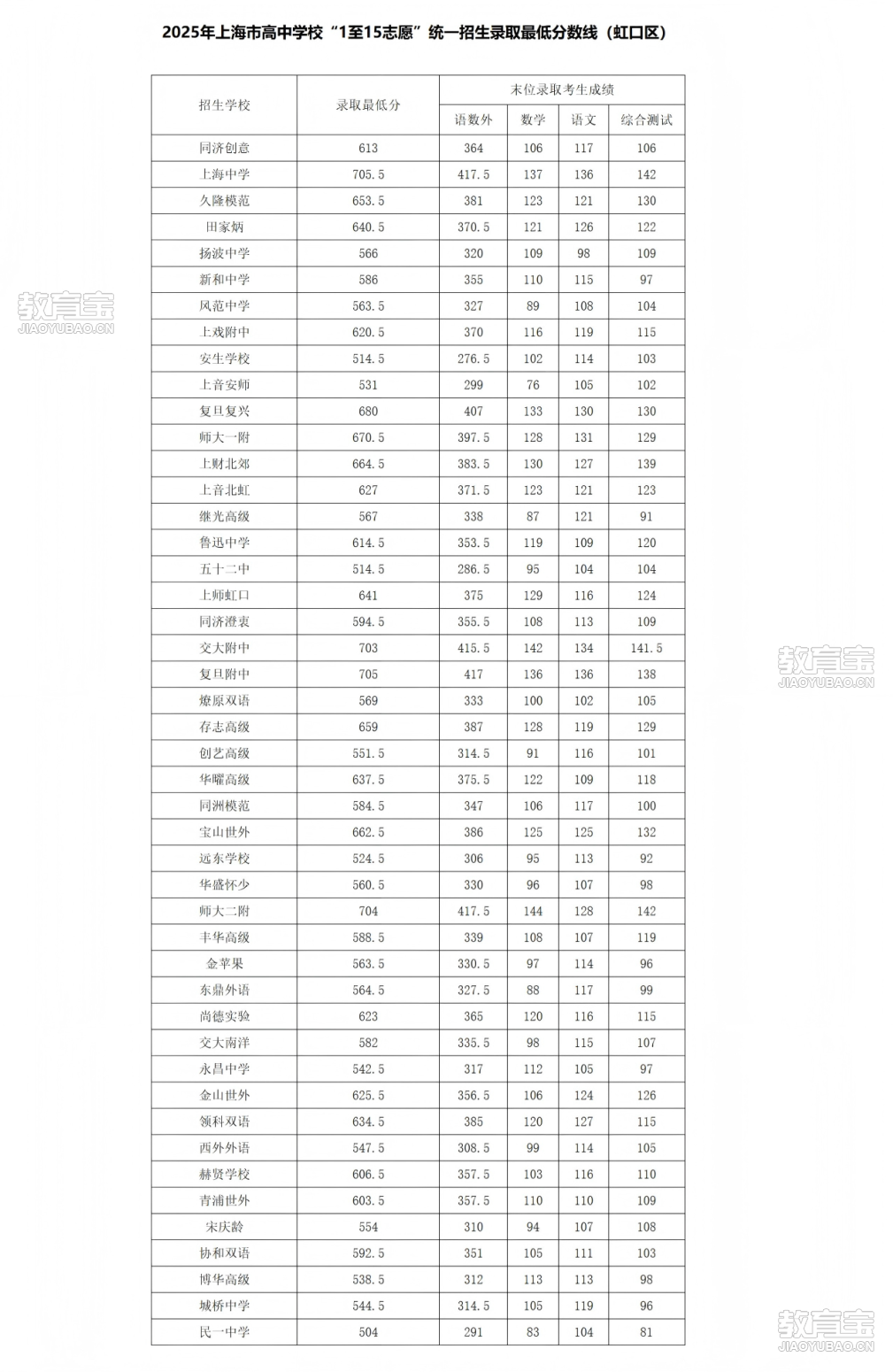 屏幕截图_17-7-2025_10259_kszx.hongkouedu.com(1).png