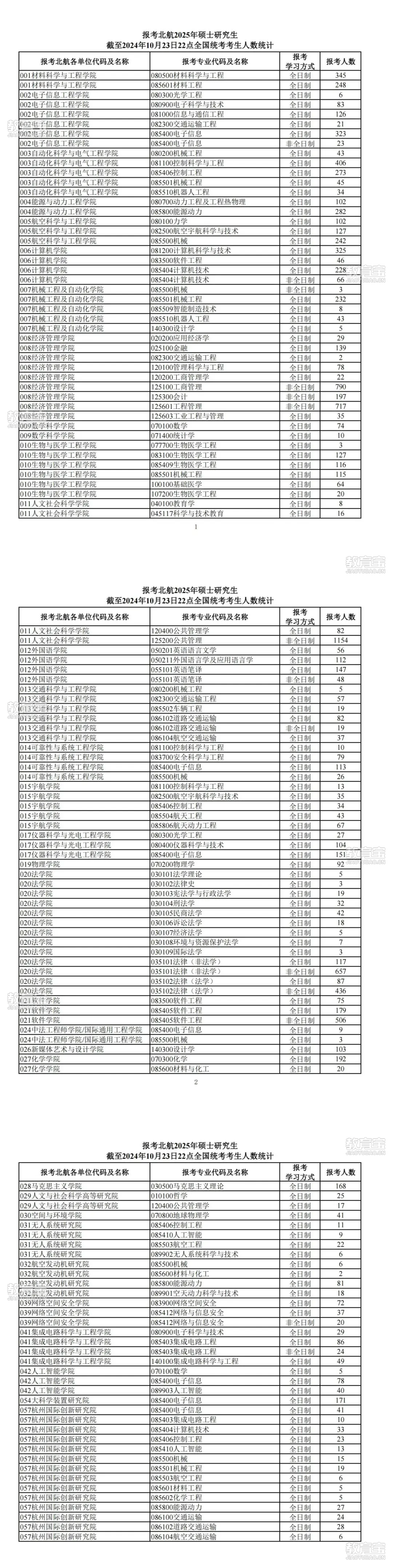 官方数据指明25考研人数大概率跌破400万?