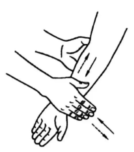 (2)搓法用于上肢时,要使患者上肢随手法略微转动;搓法用于腰背,胁肋