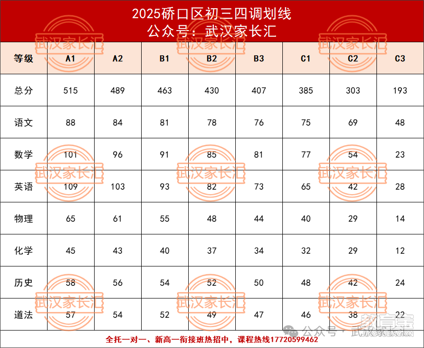 硚口初三四调.png
