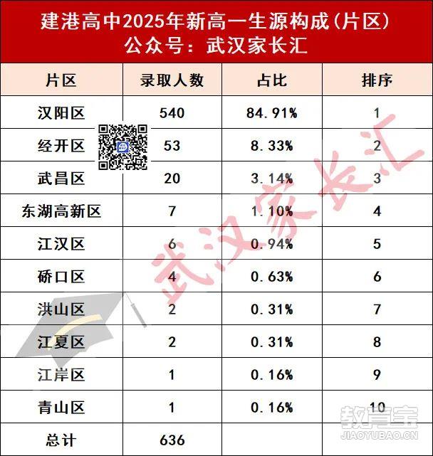 建港各区.png