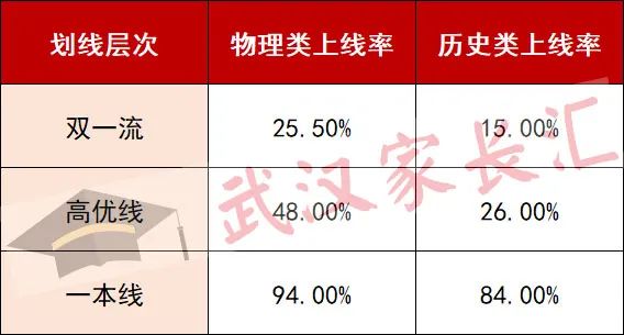 上线率.jpg