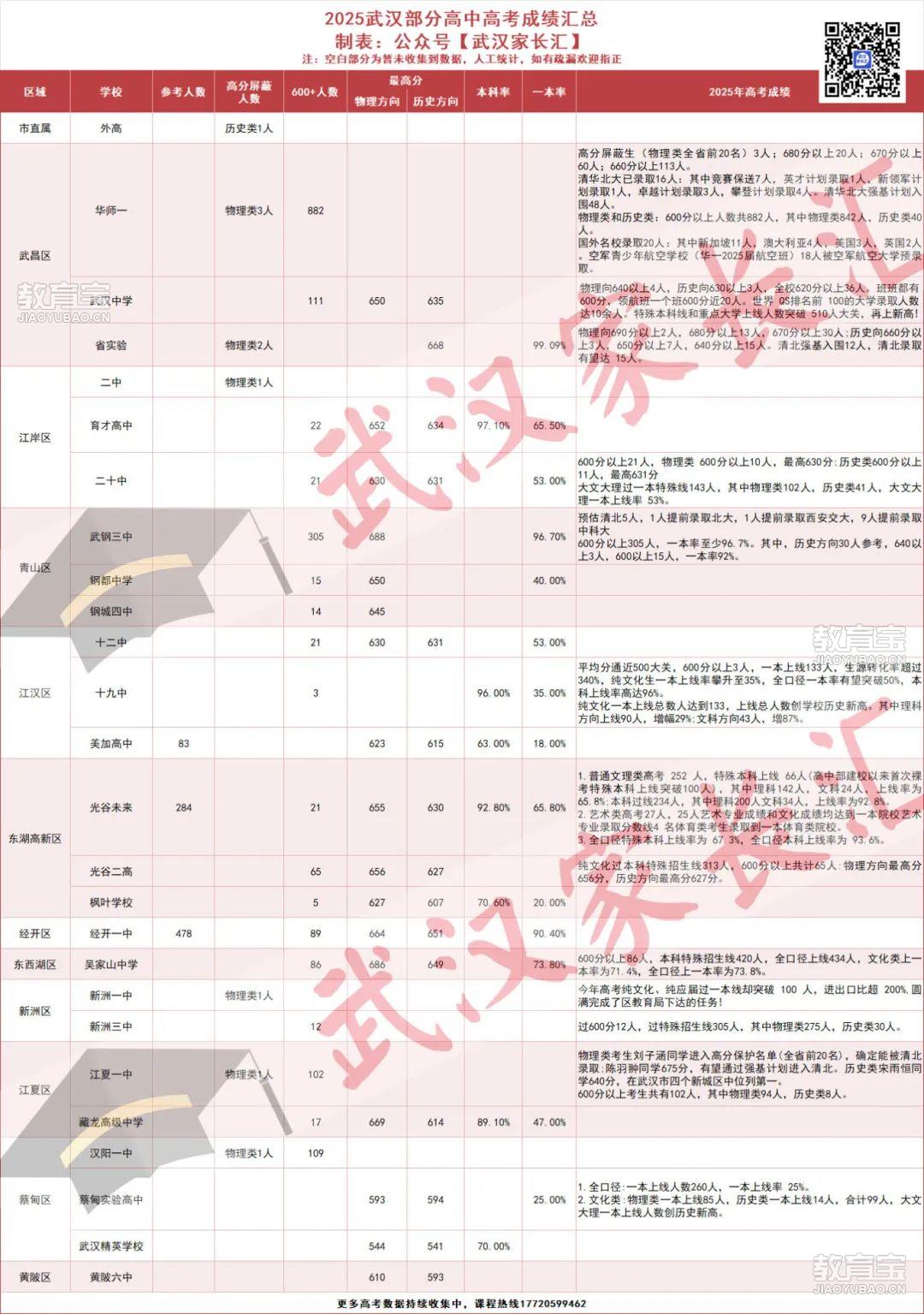 武汉高考.jpg