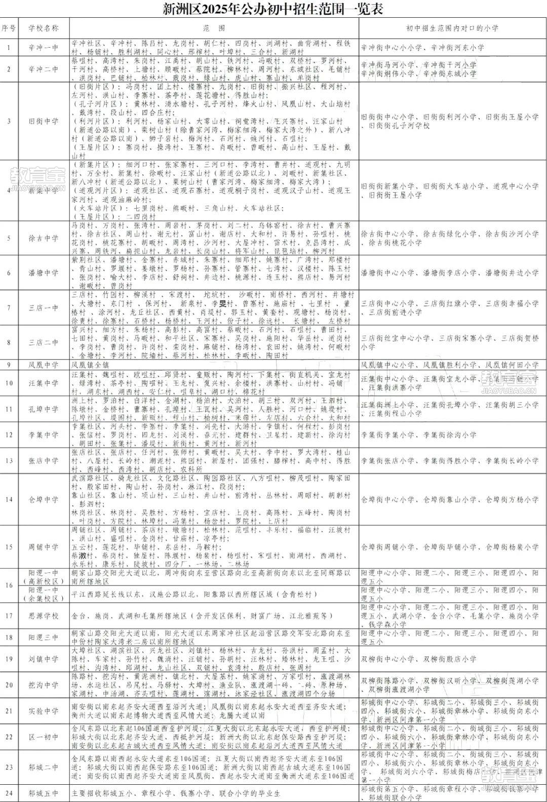 新洲.jpg