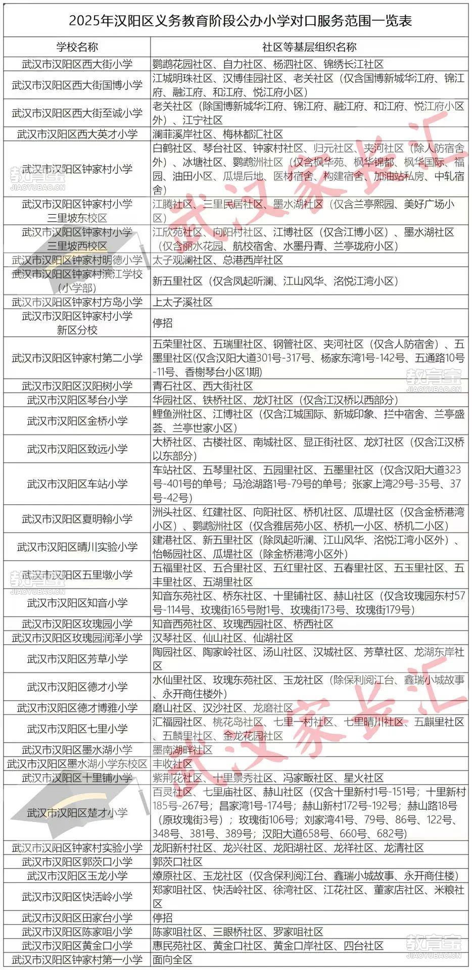 汉阳区幼升小.jpg