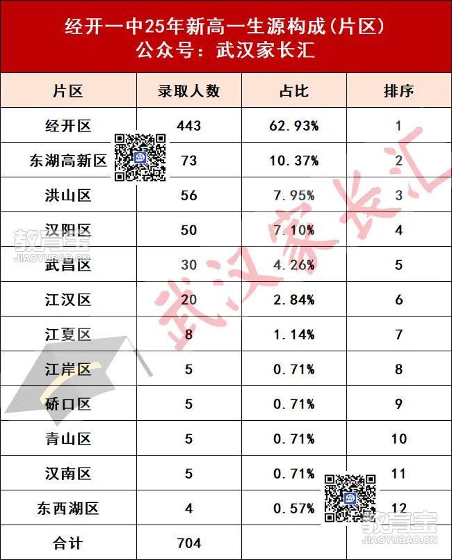 经开一各区.png