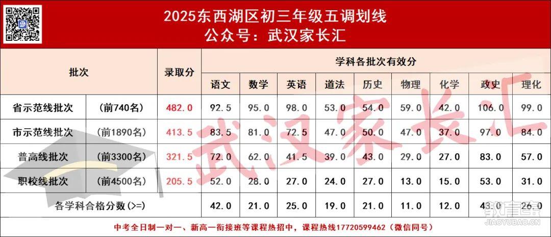 东西湖划线.jpg