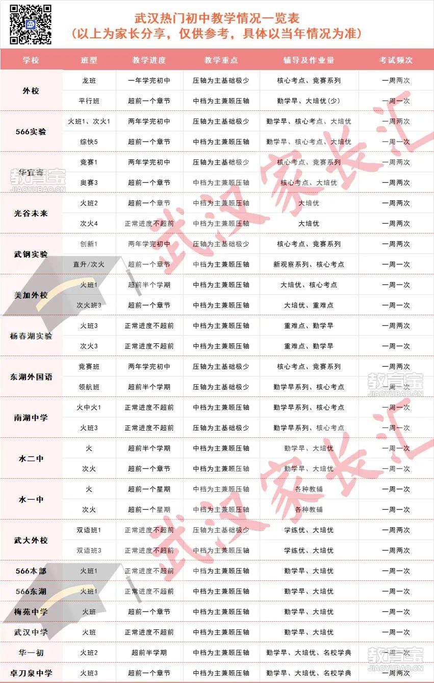 火班初中教学进度.jpg