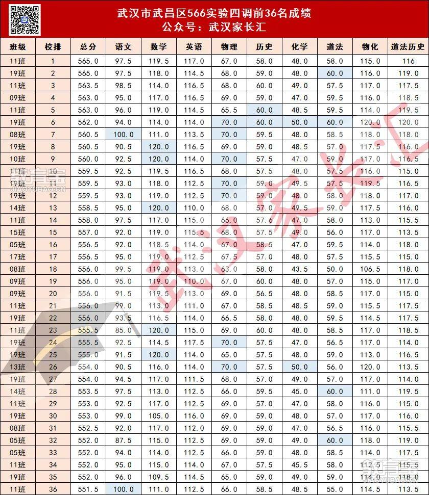 武珞路实验.jpg