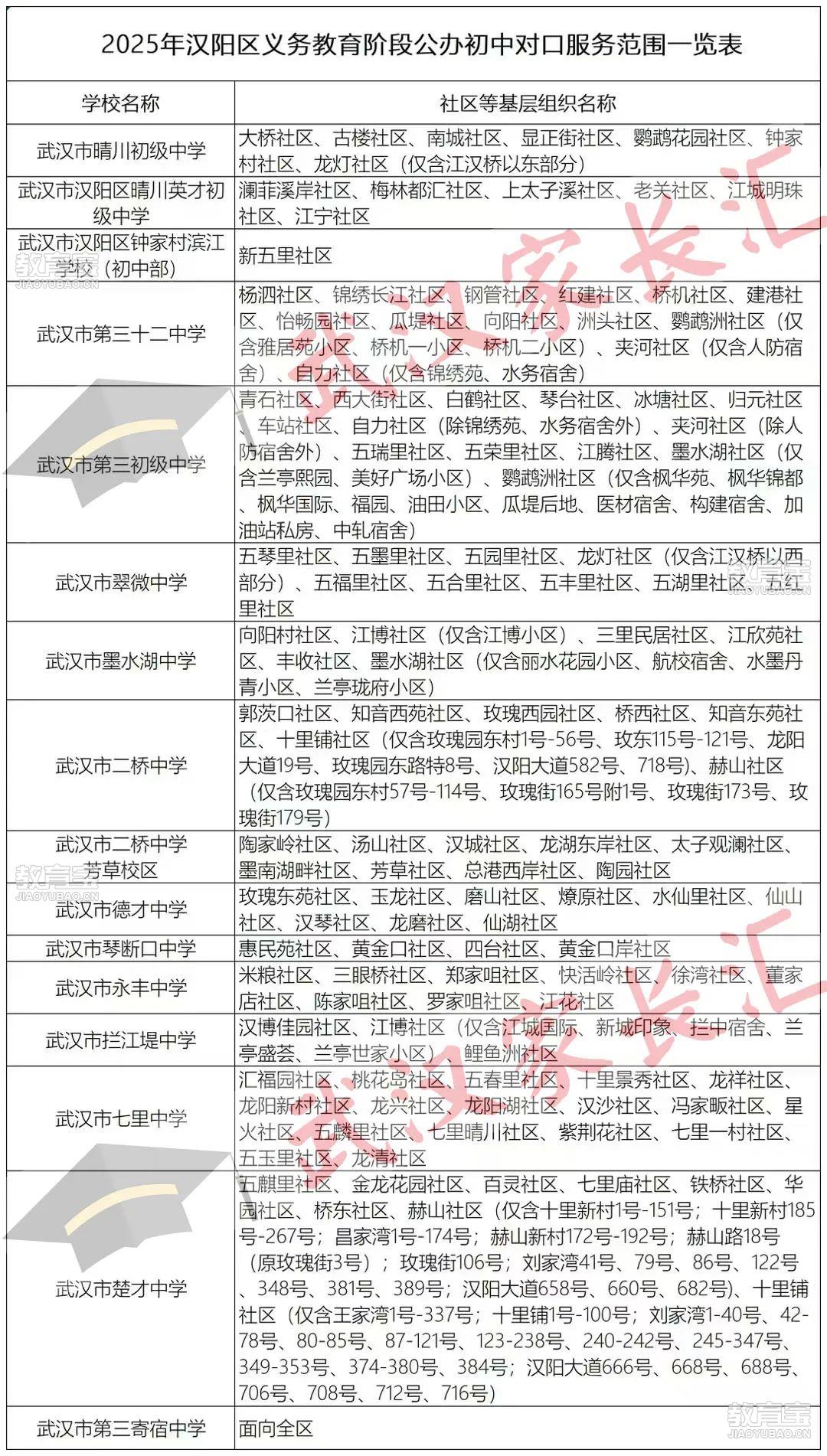 汉阳小升初.jpg