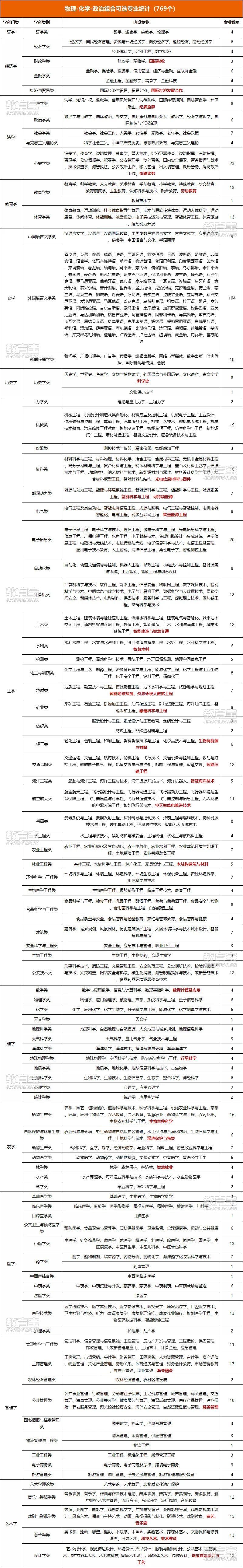 物化政.jpg