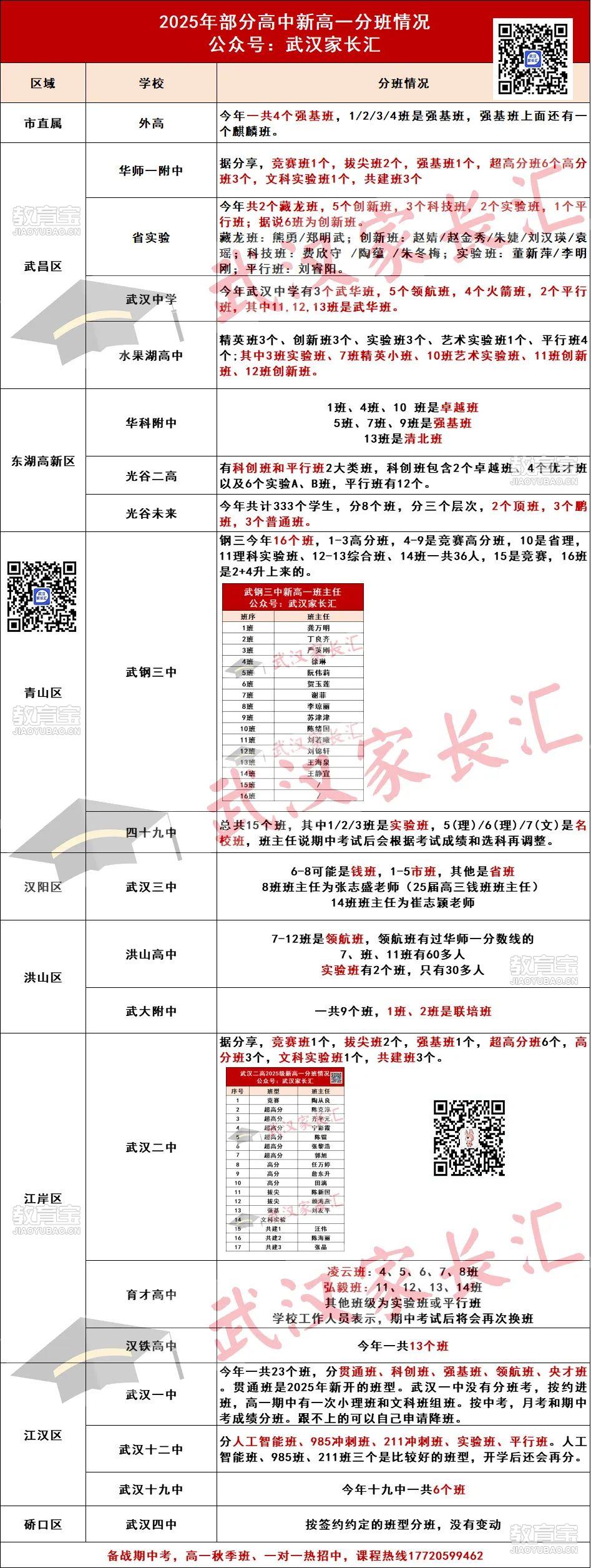 新高一分班情况.jpg