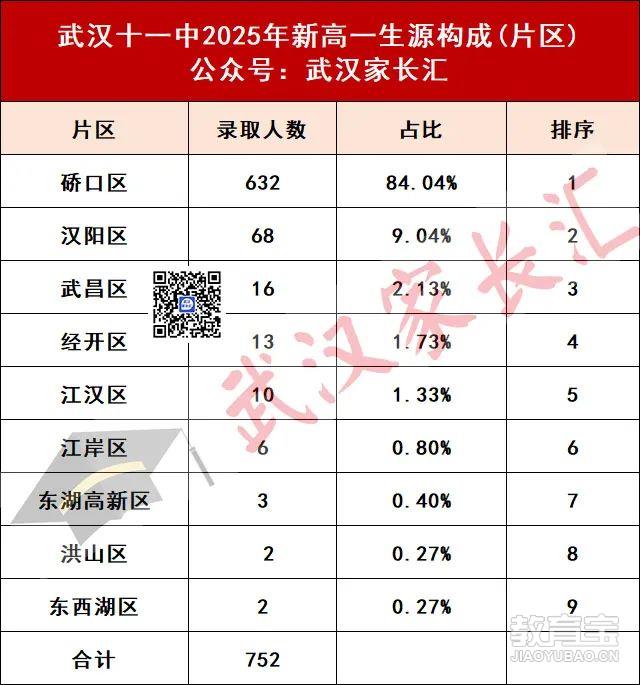十一中各区.png