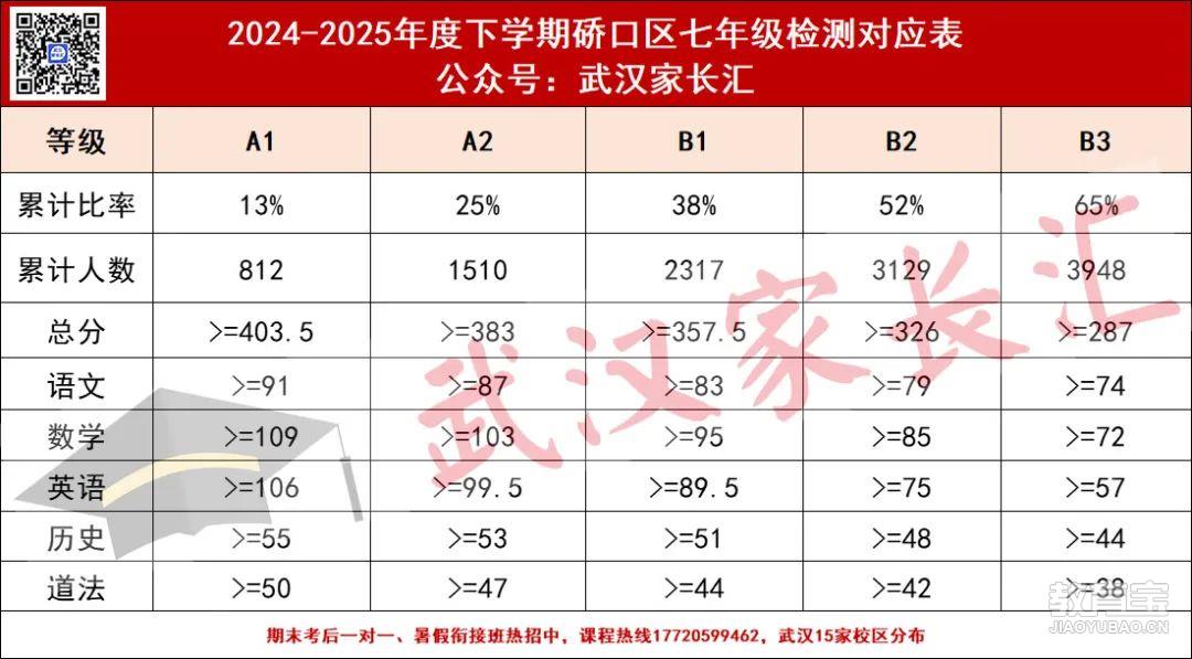 硚口7年级.jpg