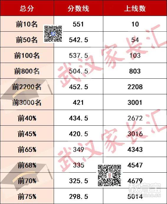 8年级排名.jpg