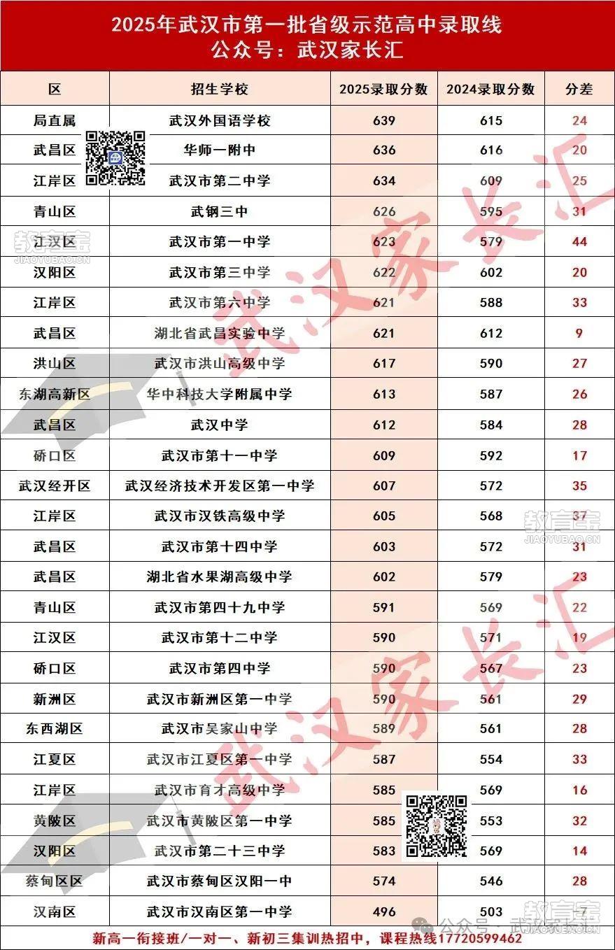 省示范分数线对比.jpg