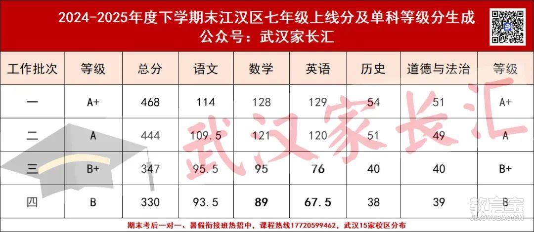 江汉7年级.jpg