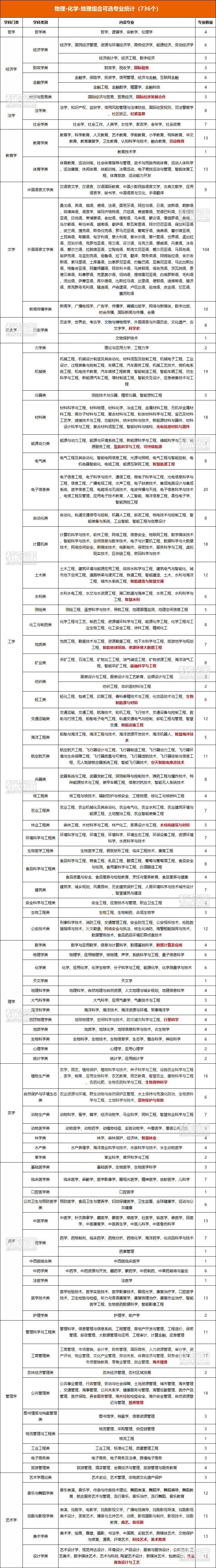 物化地.jpg