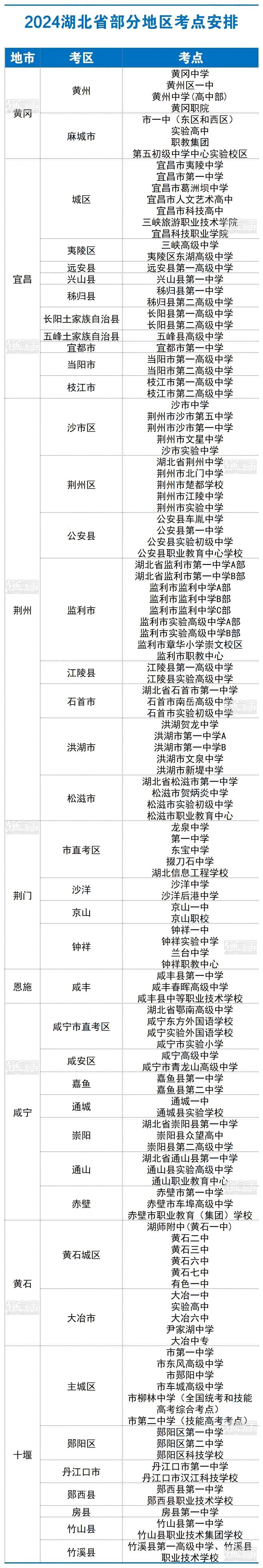 24年湖北高考考点.jpg