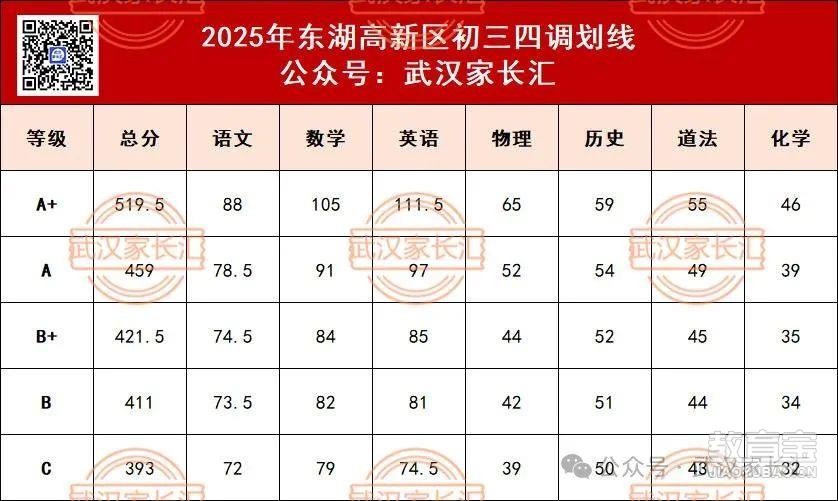 东湖高新区四调划线.jpg
