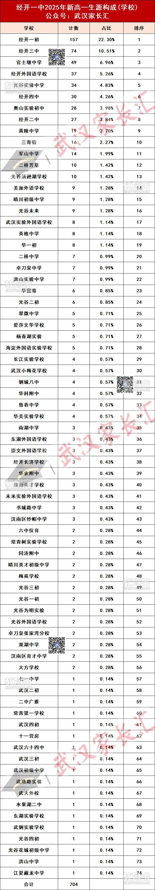 经开一初中生源.png
